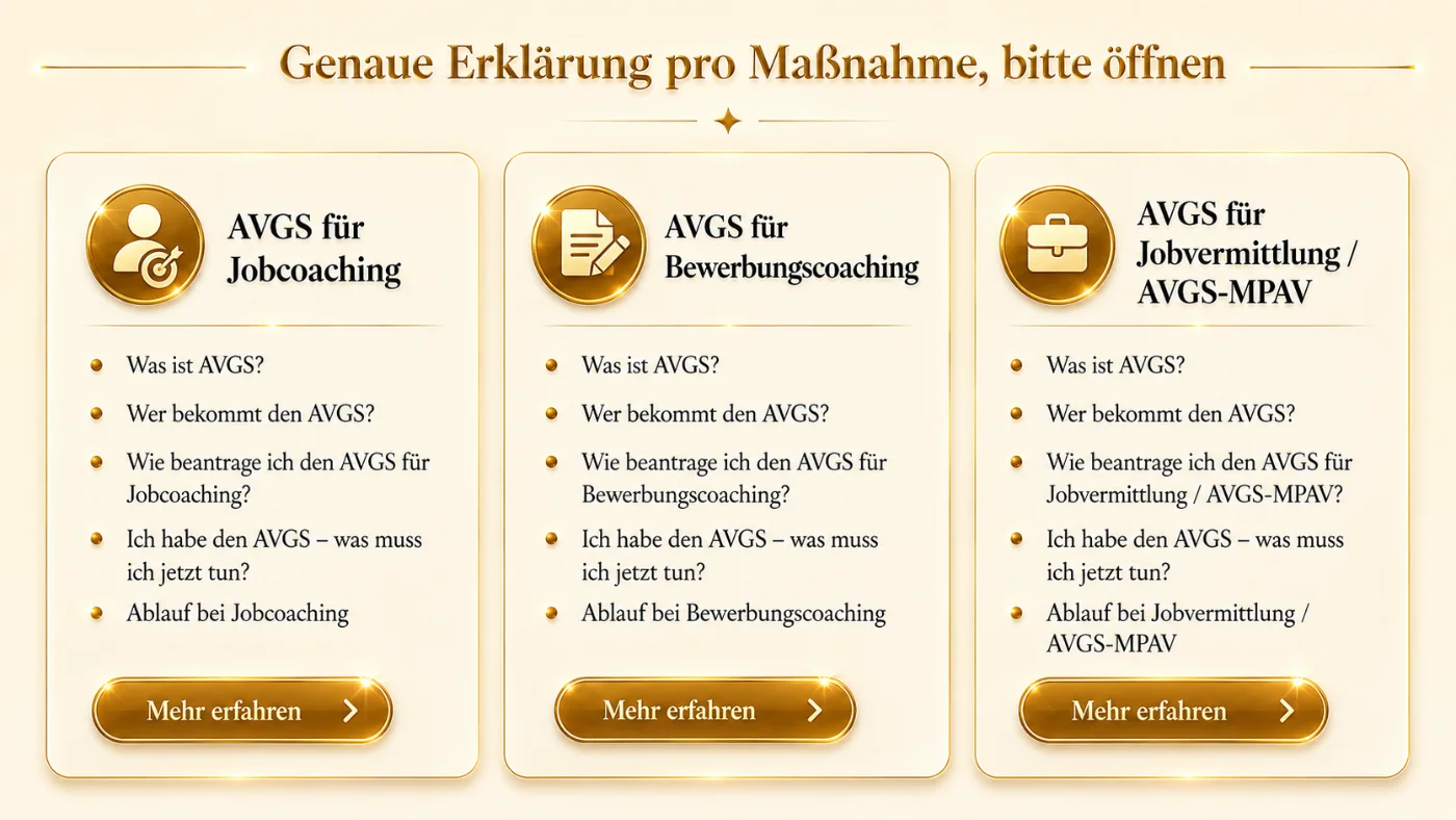 Genaue Erklärung pro Maßnahme: AVGS für Jobcoaching, AVGS für Bewerbungscoaching und AVGS für Jobvermittlung / AVGS-MPAV.